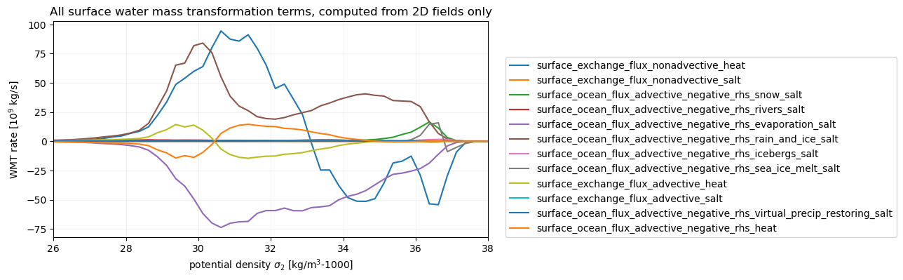 ../_images/examples_swmt_decomposition_16_0.png