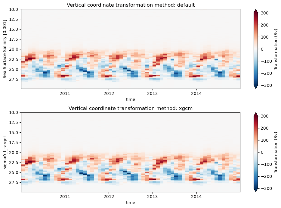 ../_images/examples_swmt_from_cmip_21_5.png