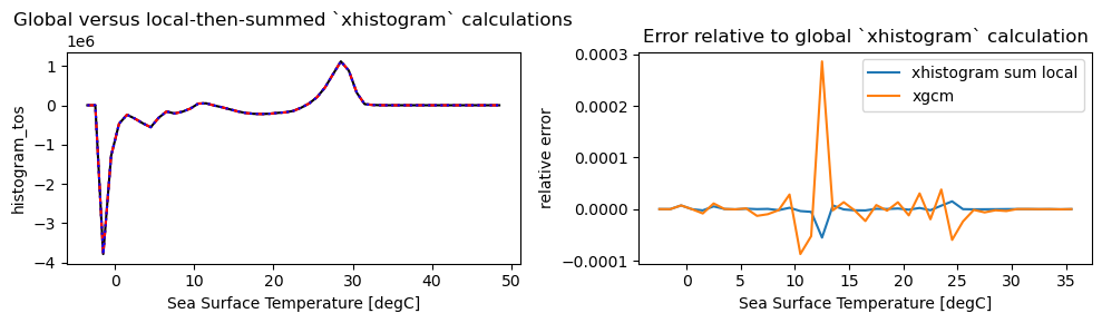 ../_images/examples_benchmarking_19_1.png