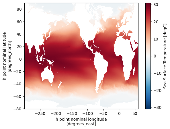 ../_images/examples_swmt_from_cmip_12_0.png